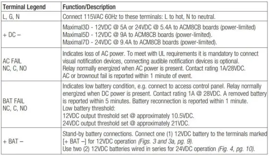 FIG 6 Power Supply Board Terminal Identification.JPG