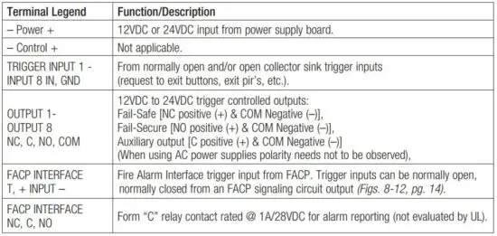 FIG 7 Access Power Controller Terminal Identification.JPG