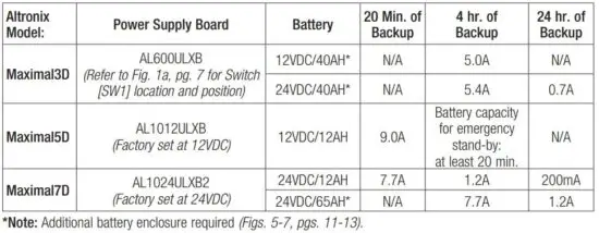 FIG 8 Power Supply Board Stand by Battery Specifications.JPG