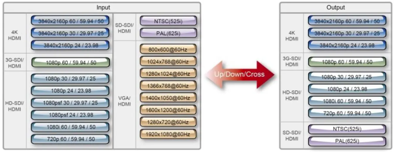 datavideo-DAC-45 4K-Up-Down-Cross-Converter-1
