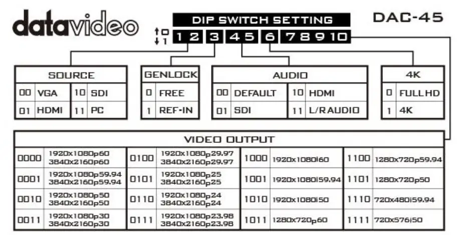 datavideo-DAC-45 4K-Up-Down-Cross-Converter-4