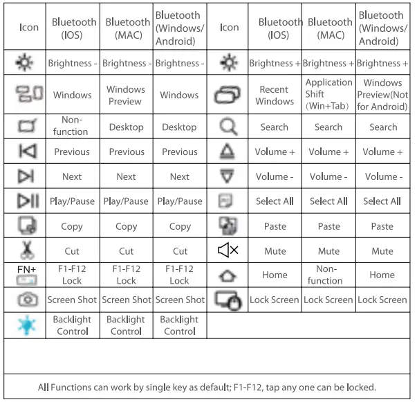 BOW HW315 Ergonomic Keyboard fig (2)