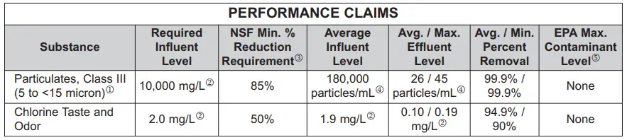 ECOPURE EPWHE Whole Home Pivotal Filtration-Fig-05