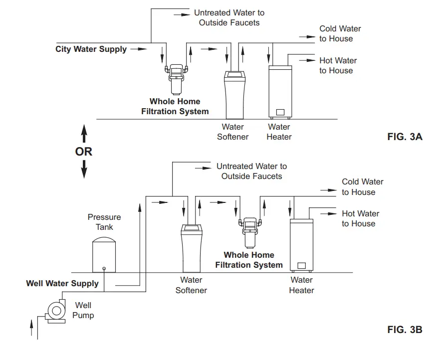 ECOPURE EPWHE Whole Home Pivotal Filtration-Fig-06