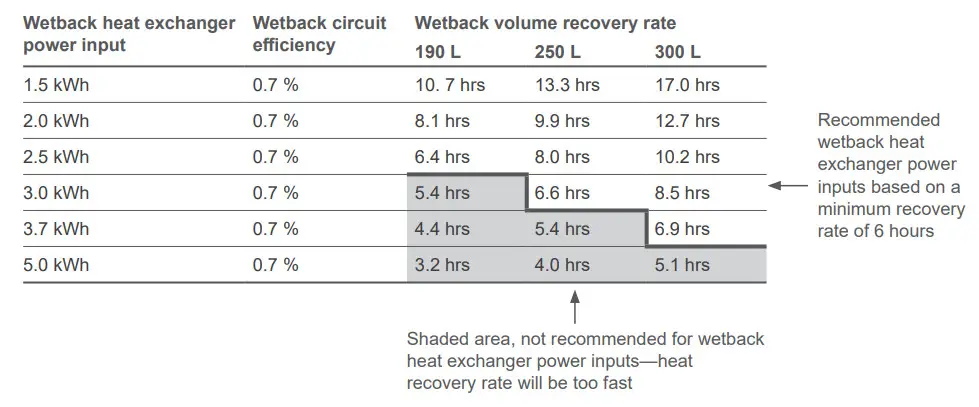Rinnai MS190550CTxxx Mains Pressure Indoor Stainless Steel Coiled Cylinders - Fig 11