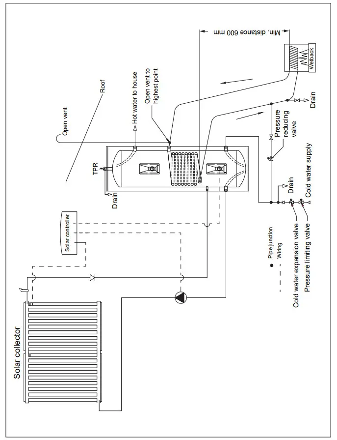 Rinnai MS190550CTxxx Mains Pressure Indoor Stainless Steel Coiled Cylinders - Fig 8
