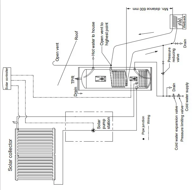 Rinnai MS190550CTxxx Mains Pressure Indoor Stainless Steel Coiled Cylinders - Fig 9