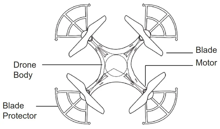 UNONU 500B Drone Instruction - DRONE DIAGRAM