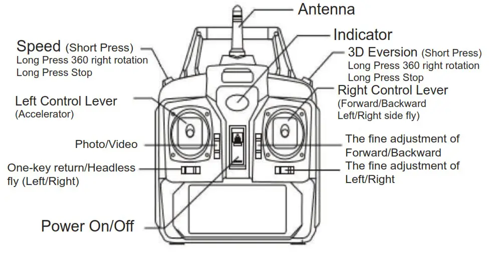 UNONU 500B Drone Instruction - REMOTE CONTROL DIAGRAM