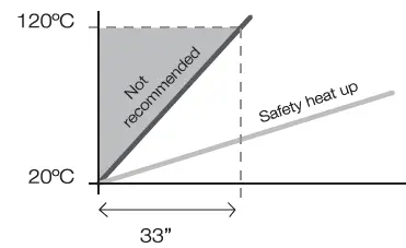 JBC TESE-1A Precision Hot Air Station-39
