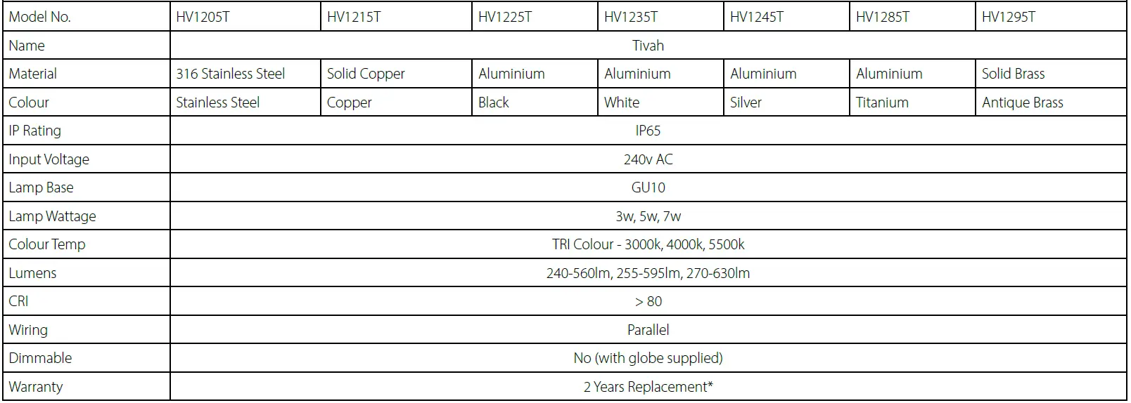 HAVIT-9-in-1-Tivah-Single-Adjustable-Wall-Pillar-Lights-fig-1