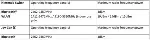 FIG 6 Technical Specifications