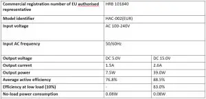FIG 8 Ecodesign Information for the Nintendo Switch AC Adapter