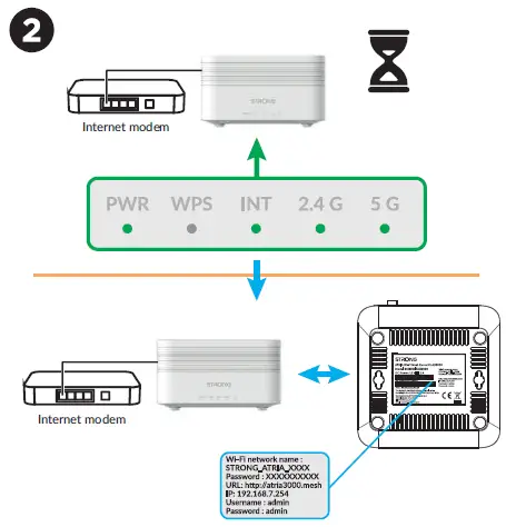 strong atria wi-fi mesh home kit 1200-3