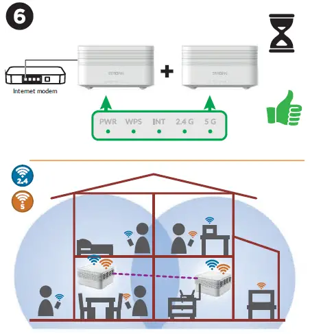 strong atria wi-fi mesh home kit 1200-7