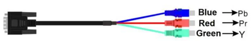 VGA/YPbPr/CVBS input