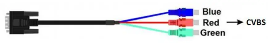 VGA/YPbPr/CVBS input