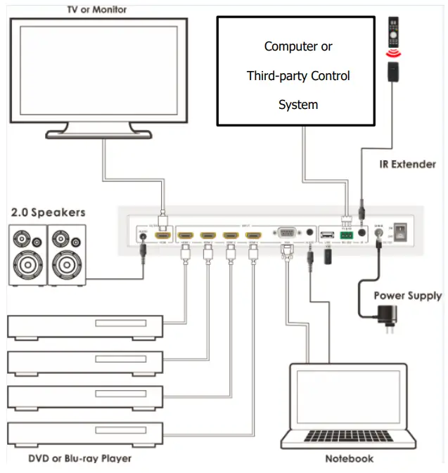 Connection Diagram