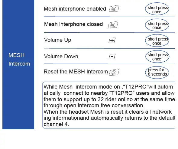 PHXIN-T12PRO-Motorcycle-Bluetooth-Intercom-07