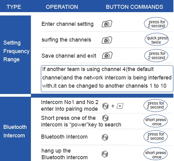 PHXIN-T12PRO-Motorcycle-Bluetooth-Intercom-08