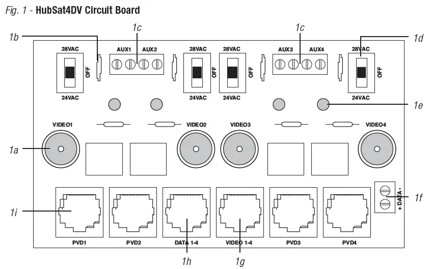 Altronix HubSat HubSat4DV Series Passive UTP Transceiver Hub with Integral Camera Power-1