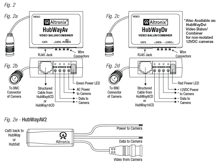 Altronix HubSat HubSat4DV Series Passive UTP Transceiver Hub with Integral Camera Power-2