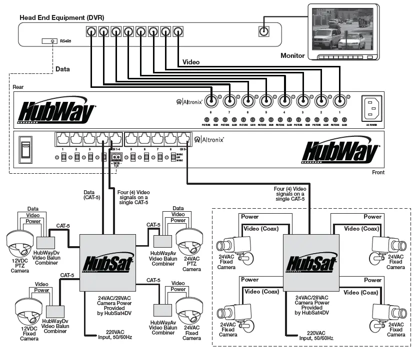Altronix HubSat HubSat4DV Series Passive UTP Transceiver Hub with Integral Camera Power-4