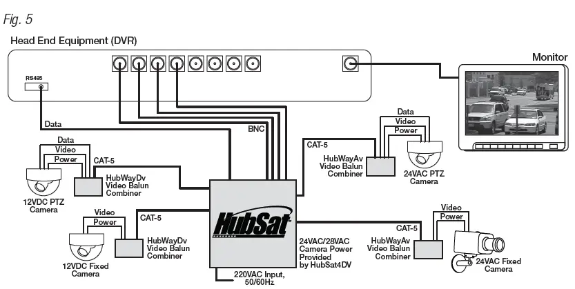 Altronix HubSat HubSat4DV Series Passive UTP Transceiver Hub with Integral Camera Power-5