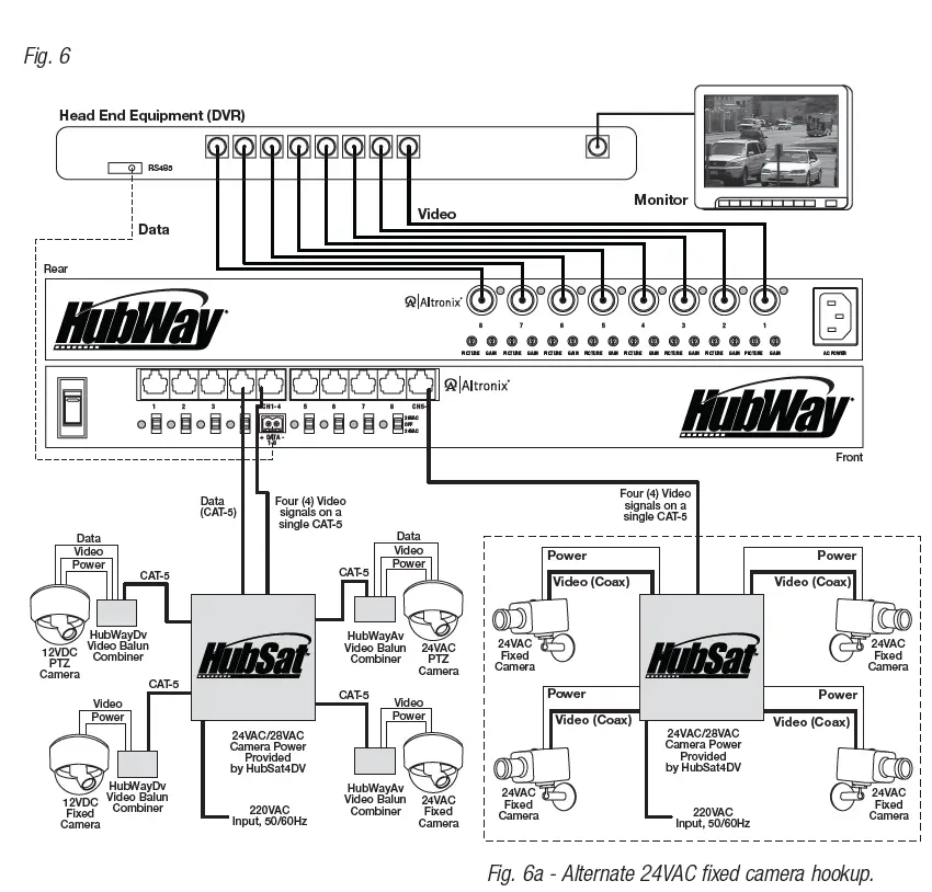 Altronix HubSat HubSat4DV Series Passive UTP Transceiver Hub with Integral Camera Power-6