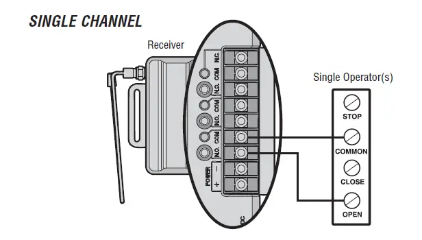 LiftMaster 850LM 3-Channel Universal Receiver FIG (2)