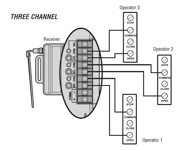 LiftMaster 850LM 3-Channel Universal Receiver FIG (3)