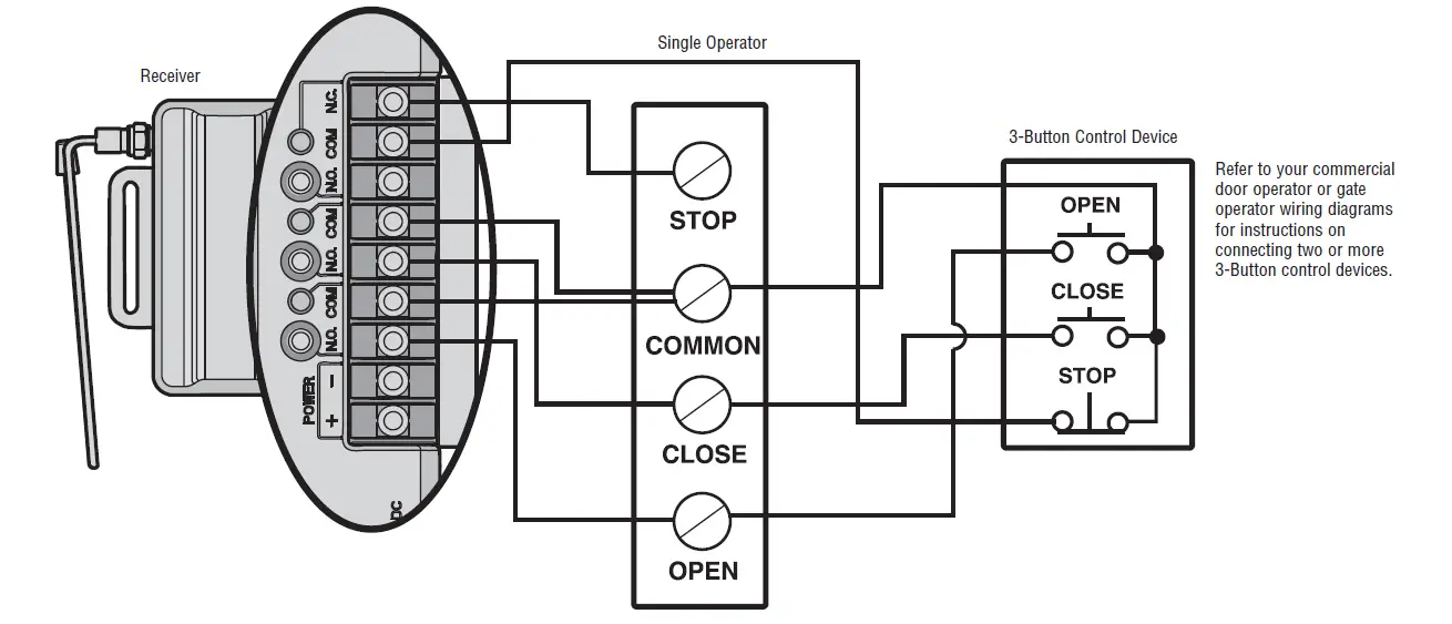 LiftMaster 850LM 3-Channel Universal Receiver FIG (4)