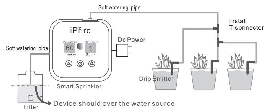 iPriro WA-C02-02 Smart Sprinkler-FIG-1