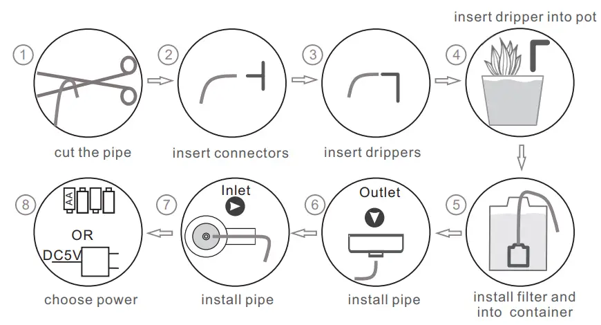iPriro WA-C02-02 Smart Sprinkler-FIG-2