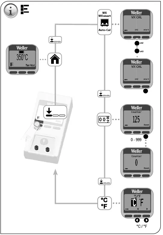 Weller WCU WXsmart Precision Temperature Device-8