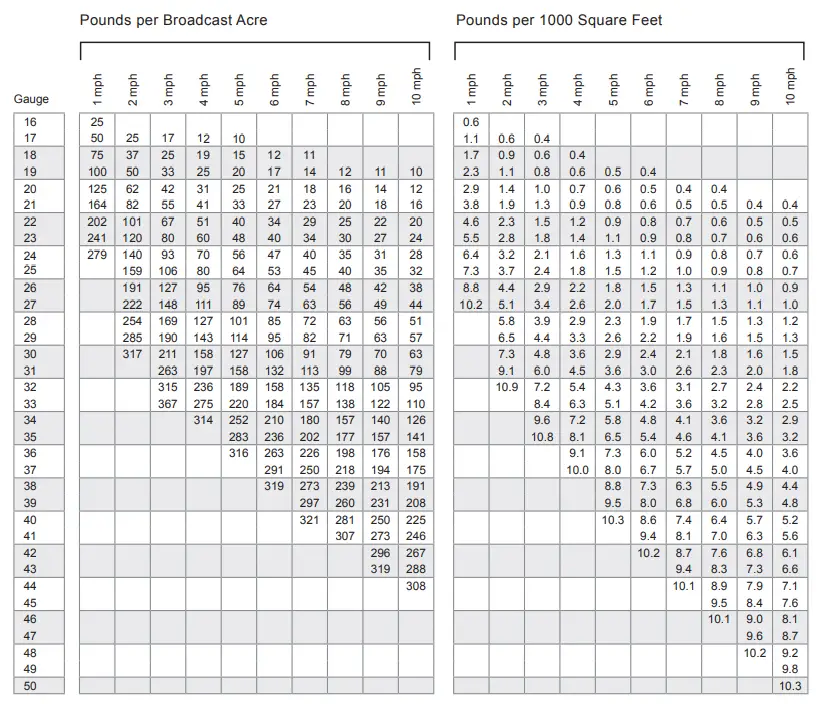 Herbicide Fertilizer