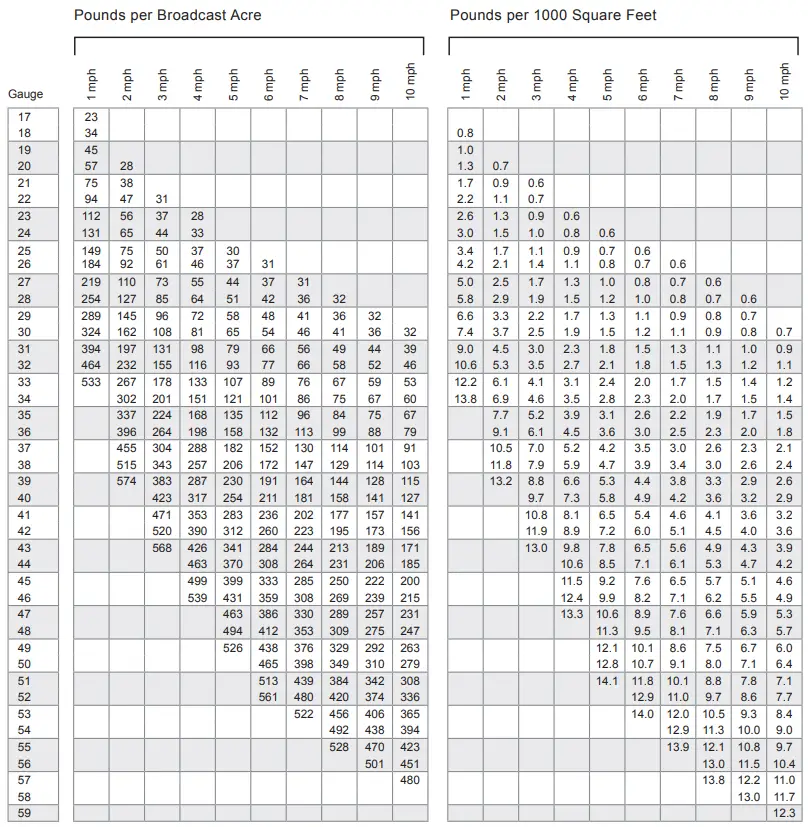 Herbicide Fertilizer