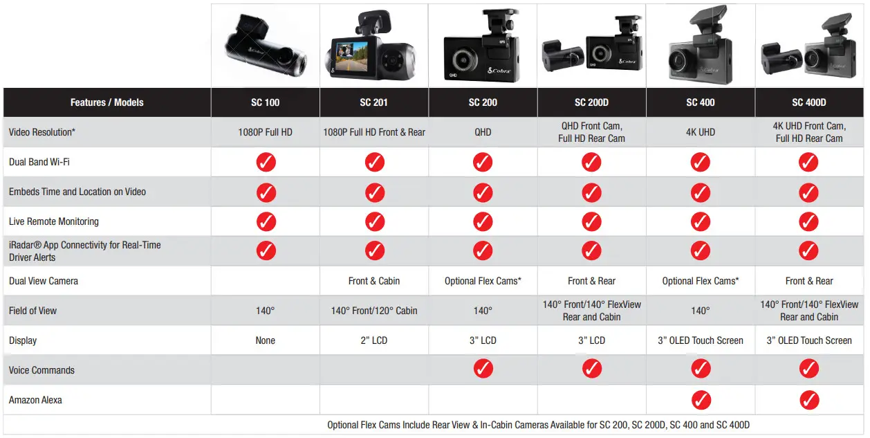 Cobra SC400D Smart Dash Cam - Camera Specifications