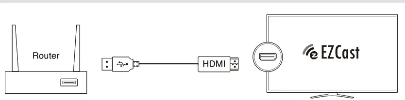 EZCast MagicLink Display Receiver - install