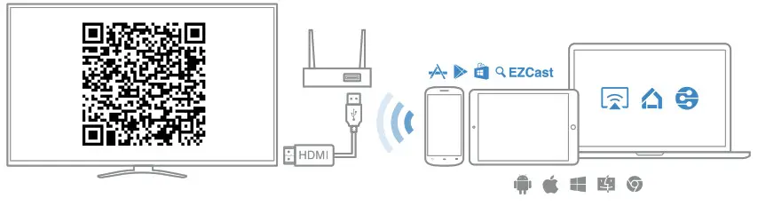 EZCast MagicLink Display Receiver - wireless connection