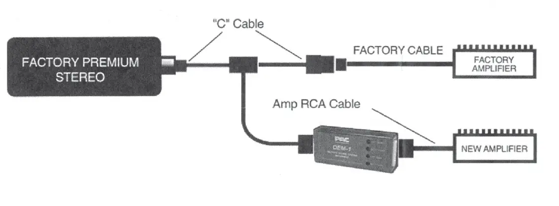 PAC ROEM-GM21 Premium Sound System Interface 2