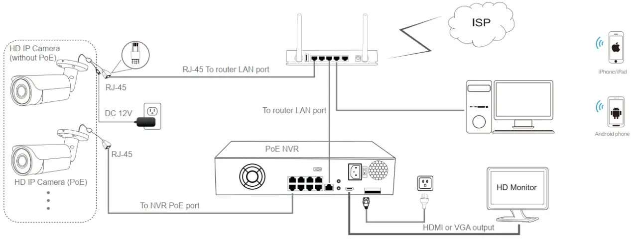 Connecting the camera