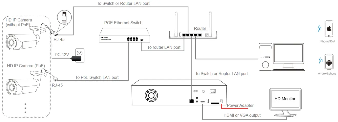 Connecting the camera
