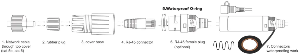 Connecting the camera