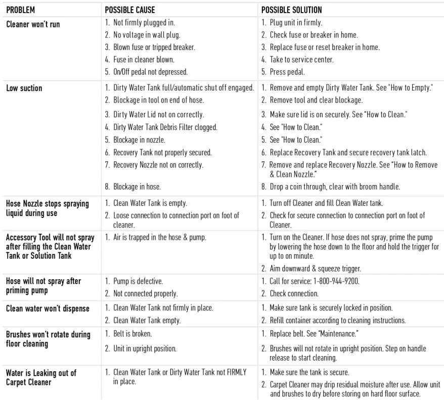 HOOVER-Dual-Spin-Pet-Carpet-Cleaner-FIG-20