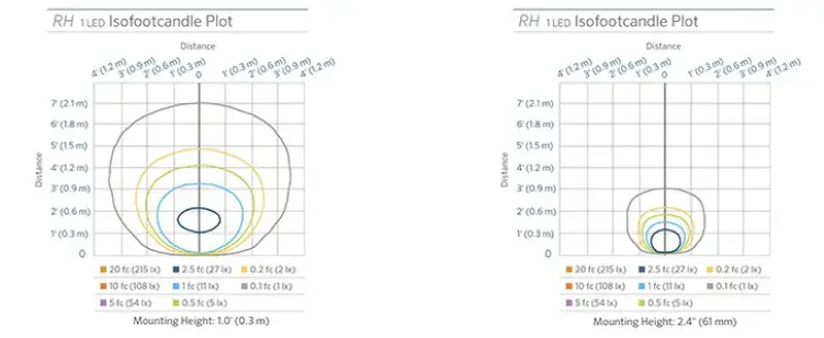 FX-Luminaire-DESIGNER-PLUS-RH-Recessed-Wall-and-Step-Light-fig-5