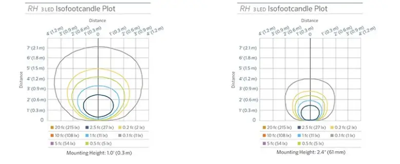 FX-Luminaire-DESIGNER-PLUS-RH-Recessed-Wall-and-Step-Light-fig-6