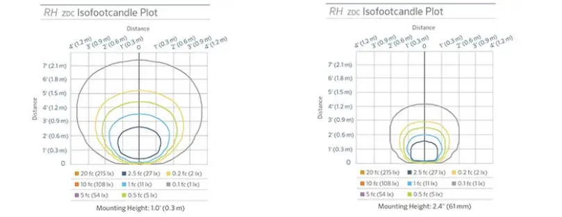FX-Luminaire-DESIGNER-PLUS-RH-Recessed-Wall-and-Step-Light-fig-7