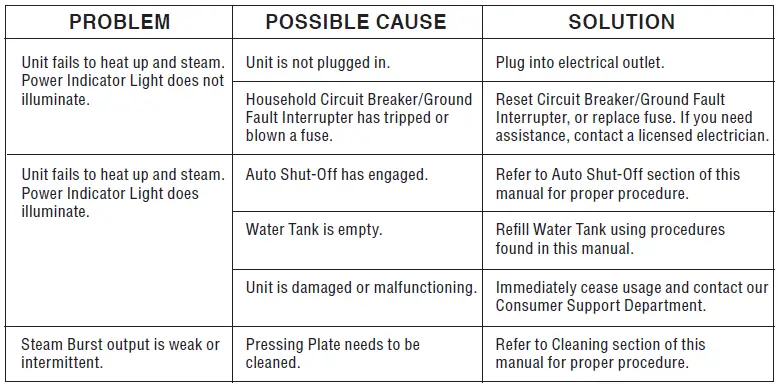 SINGER-SP550-Steam-Press-with-20-Pressing-Surface-fig-11