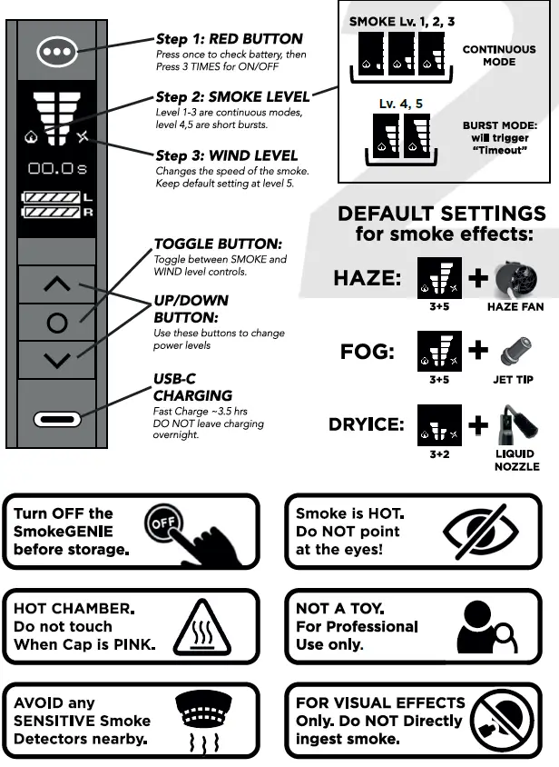 PMI GEAR SmokeGENIE Pro Professional Kit 1